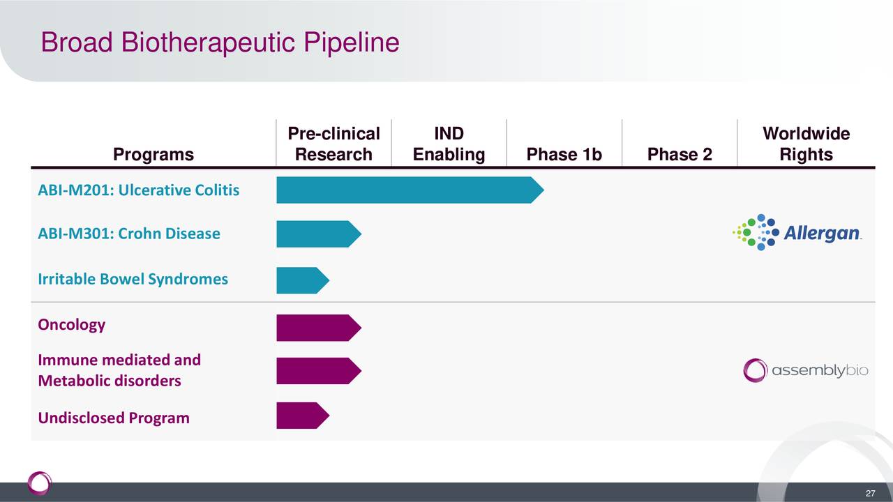 Broad Biotherapeutic Pipeline