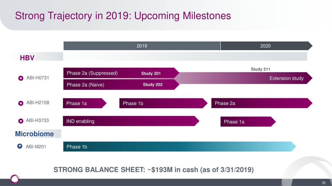 Strong Trajectory in 2019: Upcoming Milestones