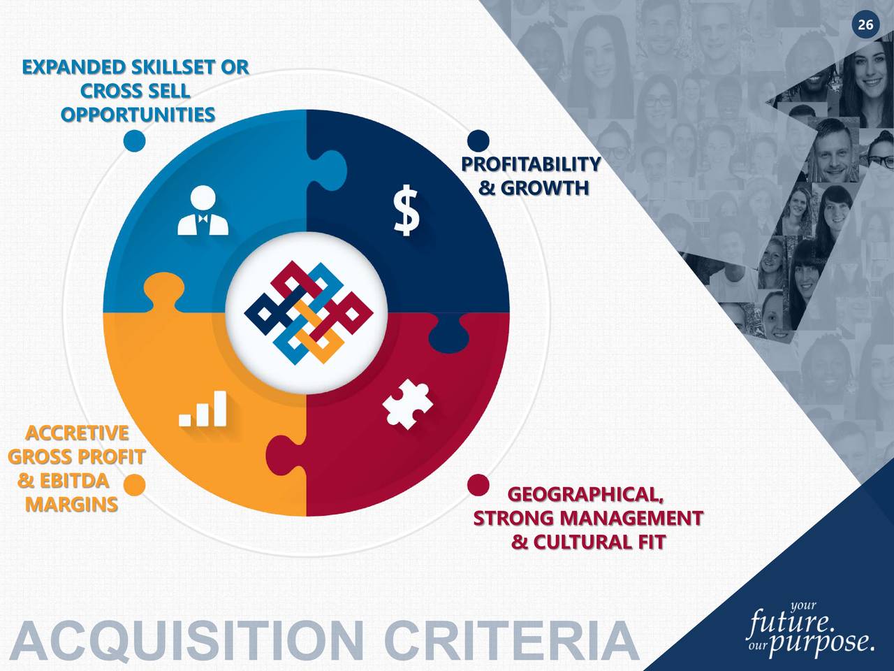 BG Staffing (BGSF) Investor Presentation Slideshow (NYSEBGSF