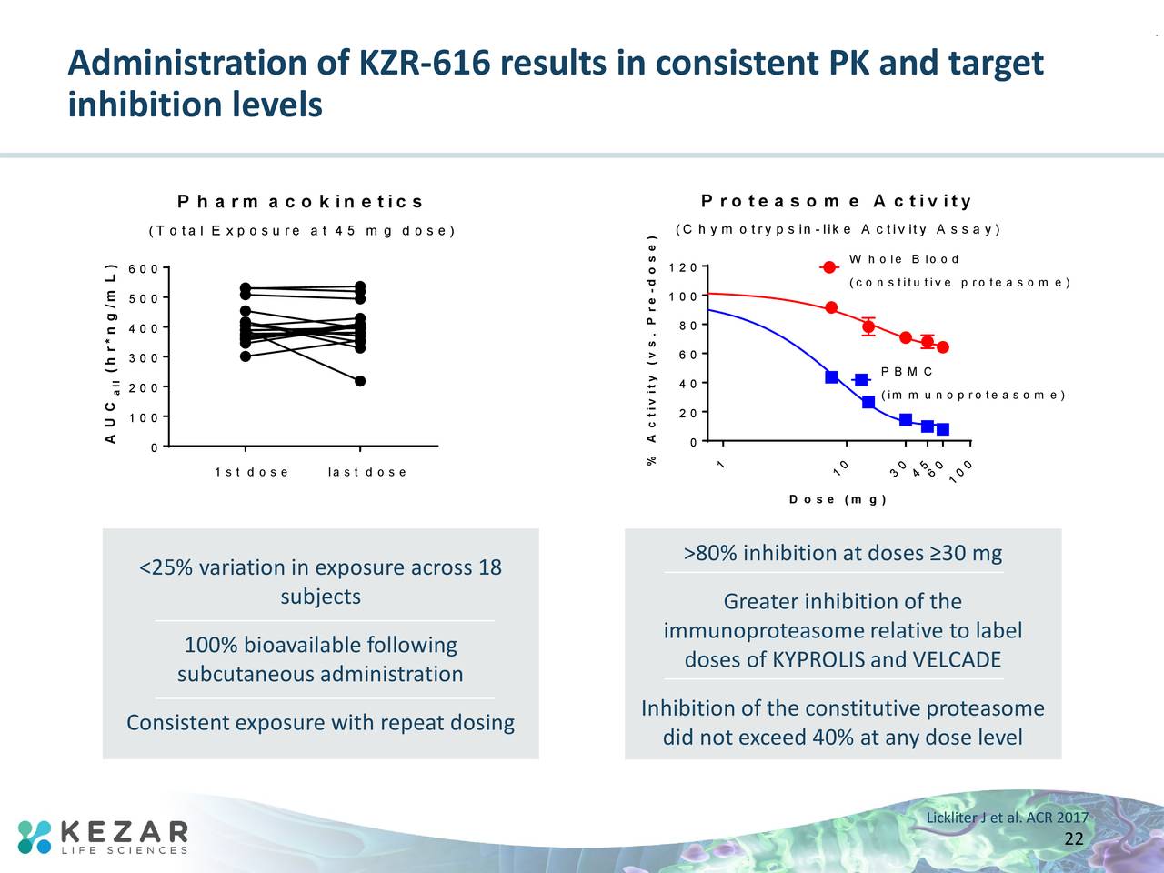 Kezar Life Sciences (KZR) Investor Presentation Slideshow (NASDAQKZR