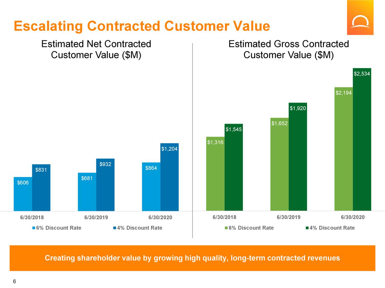 Sunnova Energy International Inc. 2020 Q2 Results