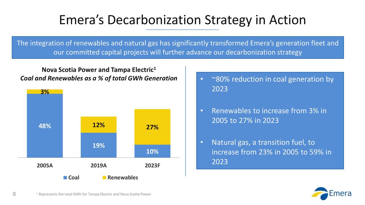 emera inc stock