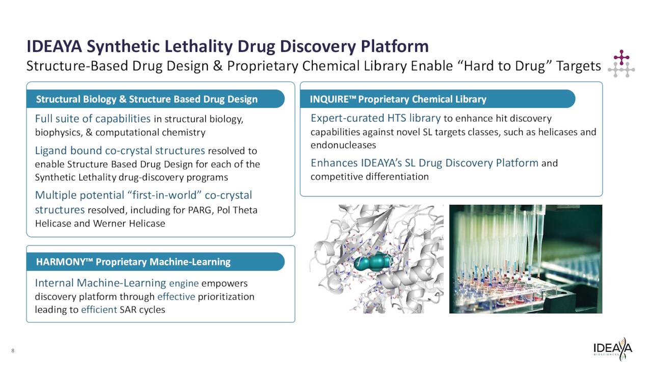 Ideaya Biosciences: Lots Of 'Shots On Goal' And Upcoming Potential ...