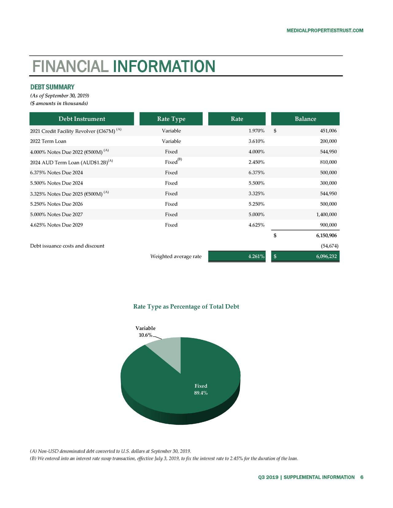 Medical Properties Trust, Inc. 2019 Q3 - Results - Earnings Call ...