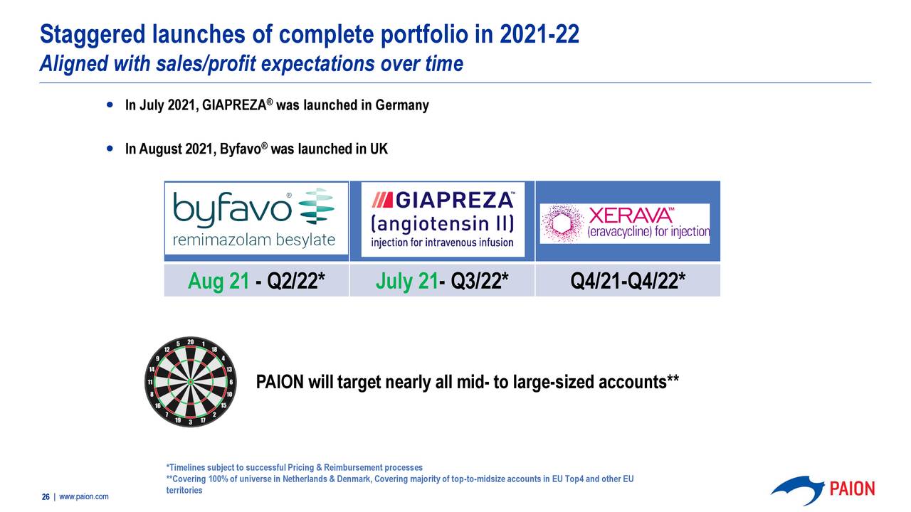 Staggered launches of complete portfolio in 2021-22