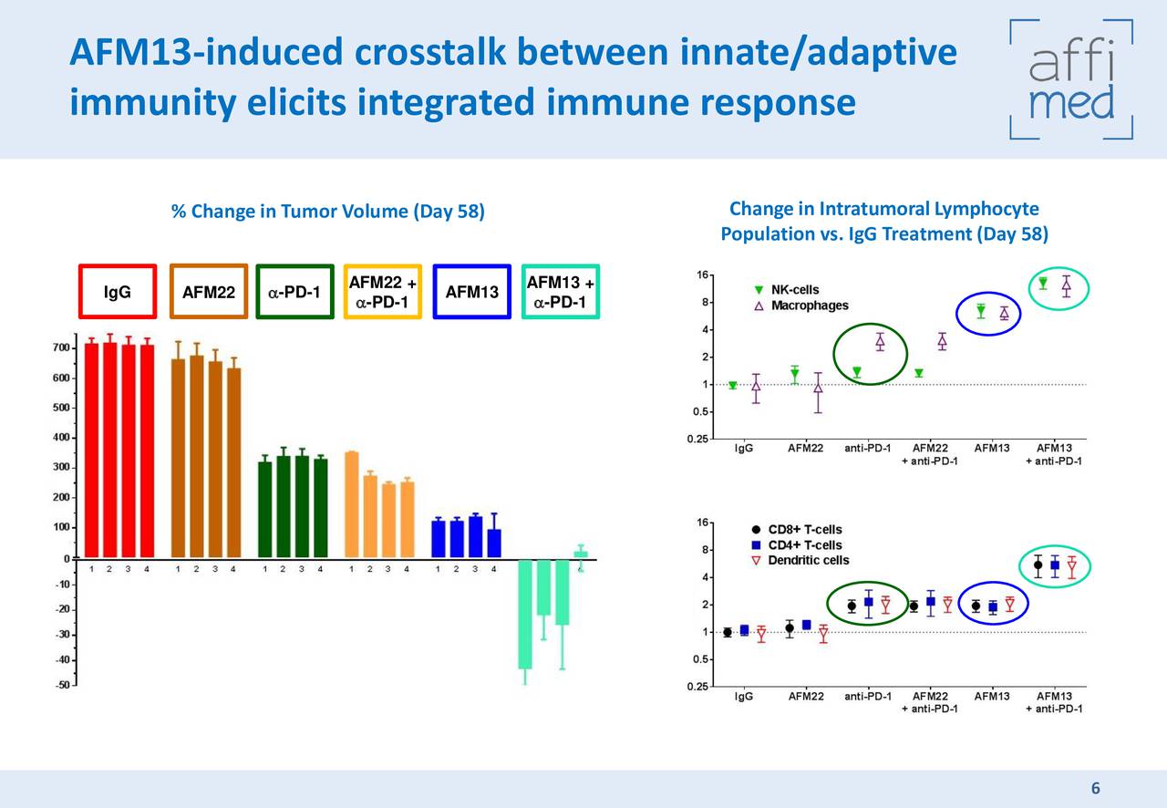 Affimed Therapeutics 2016 Q2 - Results - Earnings Call Slides (NASDAQ ...