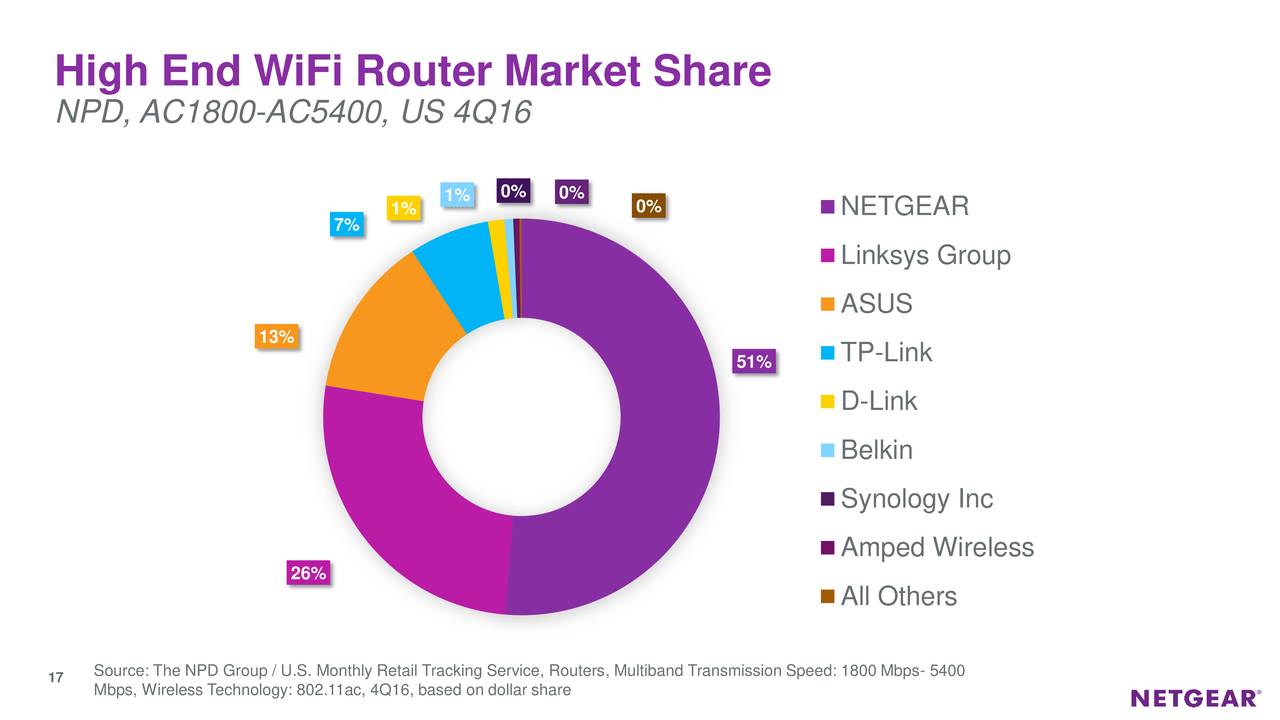 NETGEAR, Inc. 2016 Q4 Results Earnings Call Slides (NASDAQNTGR