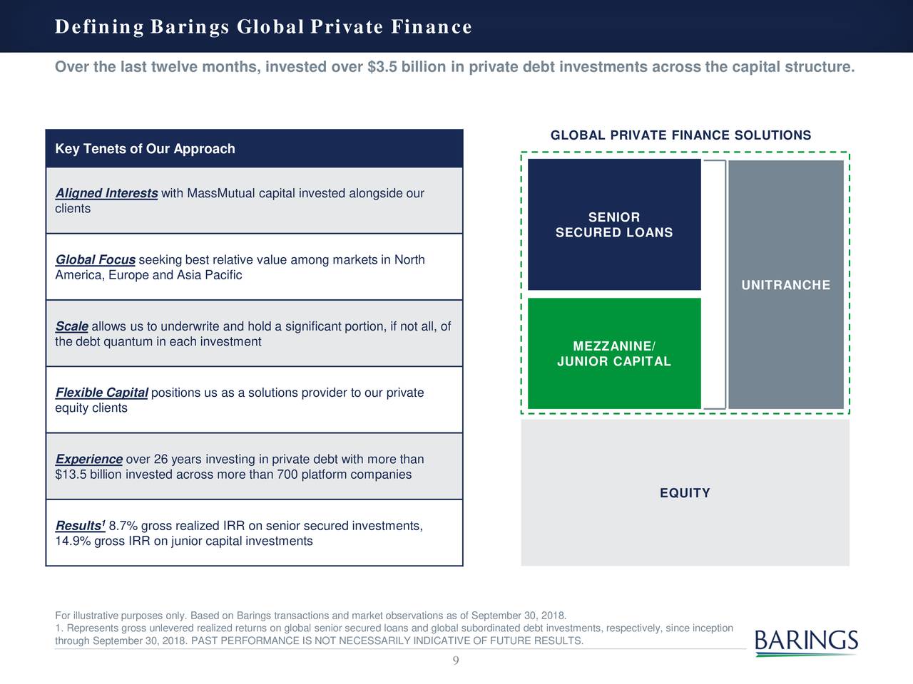 Barings BDC Inc 2018 Q3 - Results - Earnings Call Slides (NYSE:BBDC ...