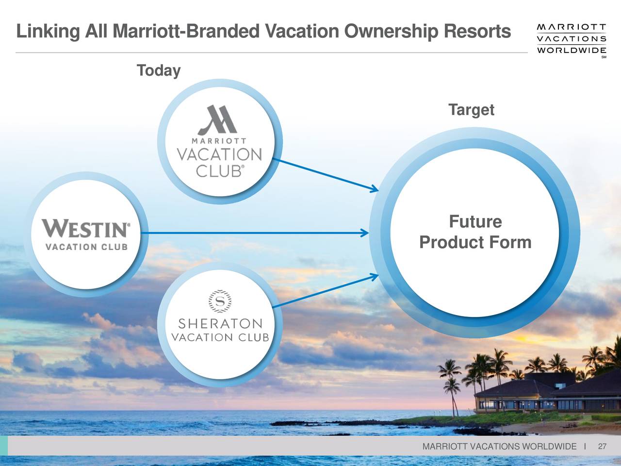 Marriott Vacations Worldwide Corporation 2020 Q2 Results Earnings