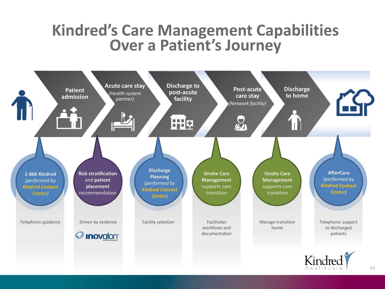 Kindred Healthcare (KND) Presents At Barclays Global Healthcare Conference 2017 Kindred