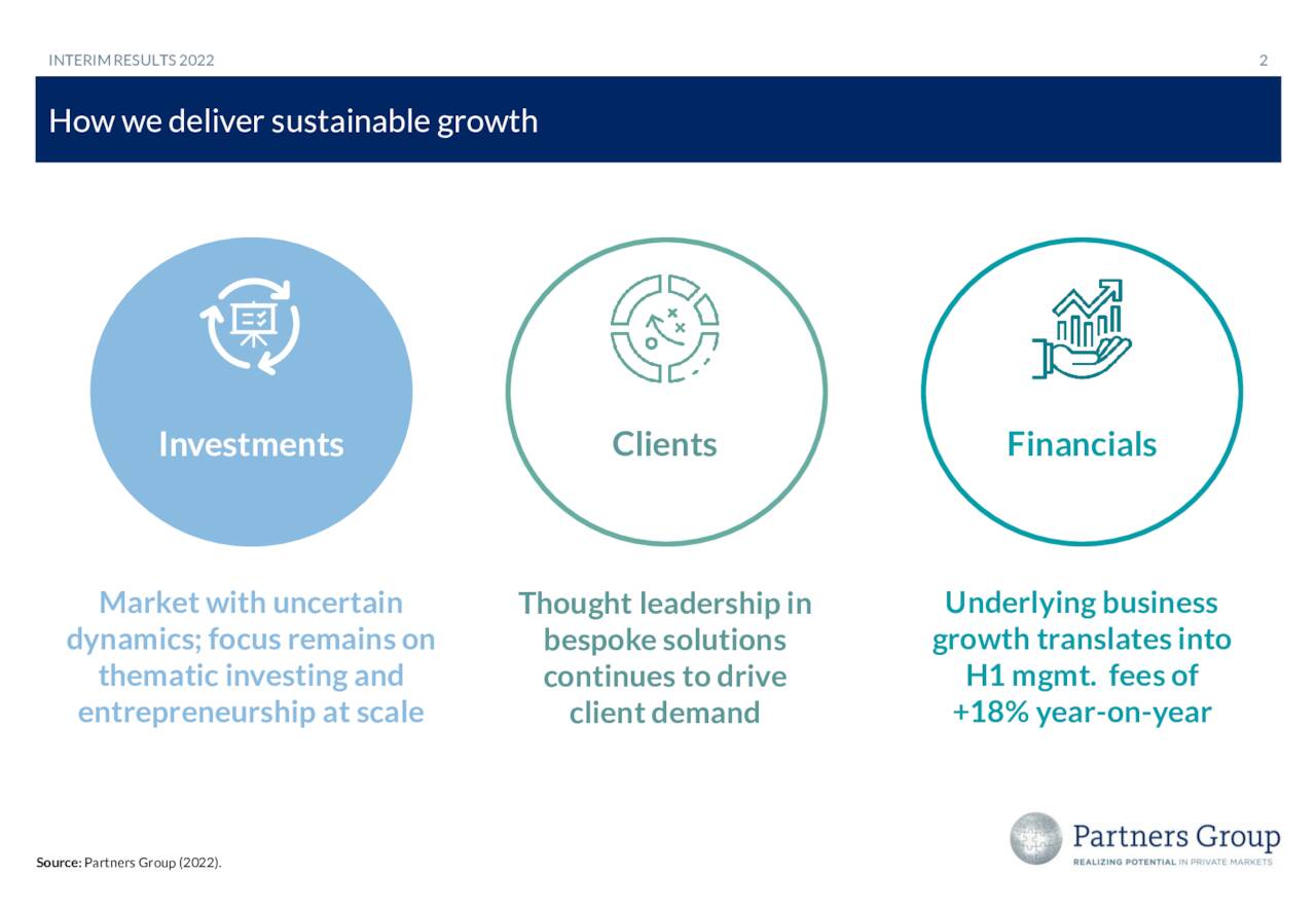 Partners Group Holding AG 2022 Q2 - Results - Earnings Call ...