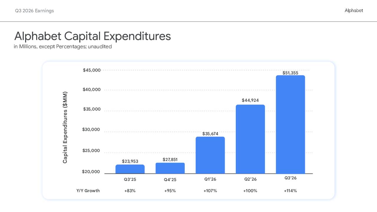 Q3 2026 Earnings