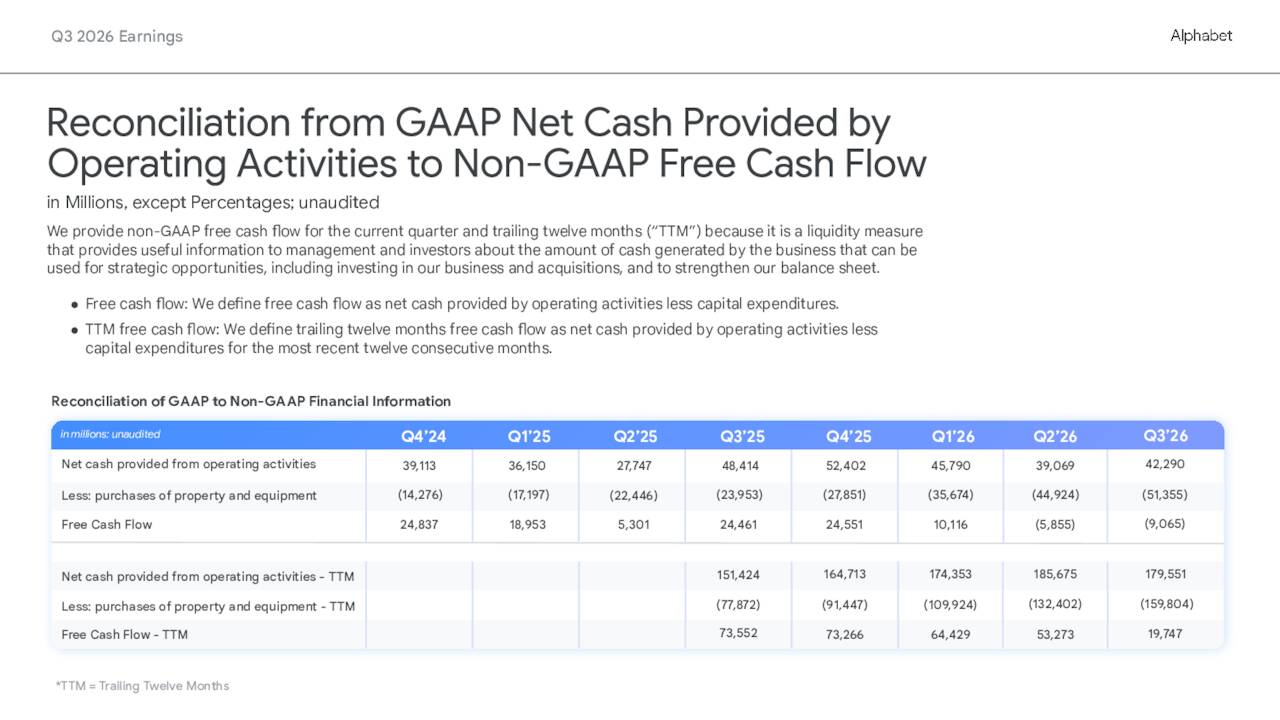 Q3 2026 Earnings