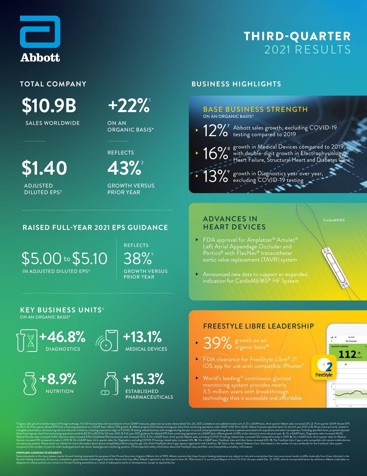 Abbott Laboratories 2021 Q3 Results Earnings Call Presentation