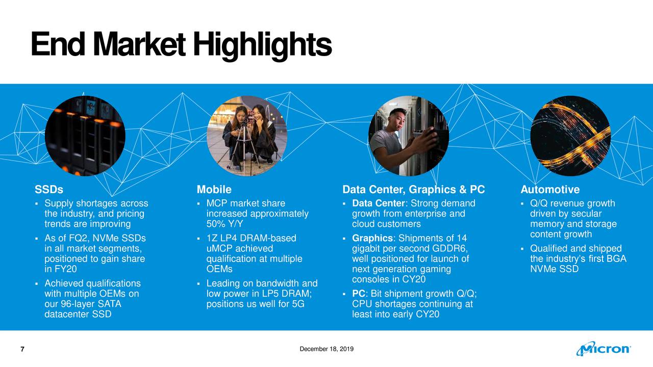 Chipmaker Micron's Stock Rises...