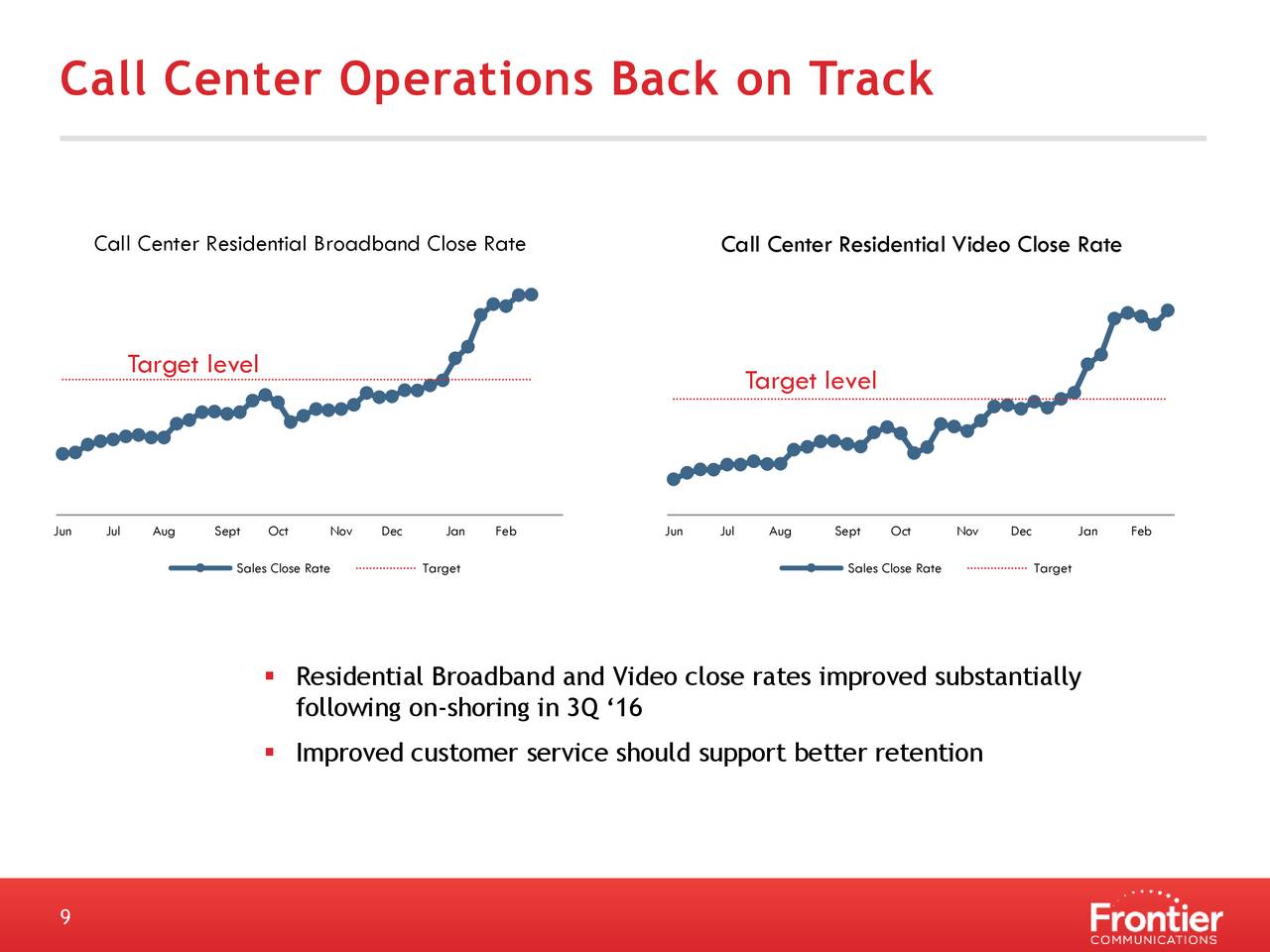 frontier communications corporation 2016 q4 results frontier call center