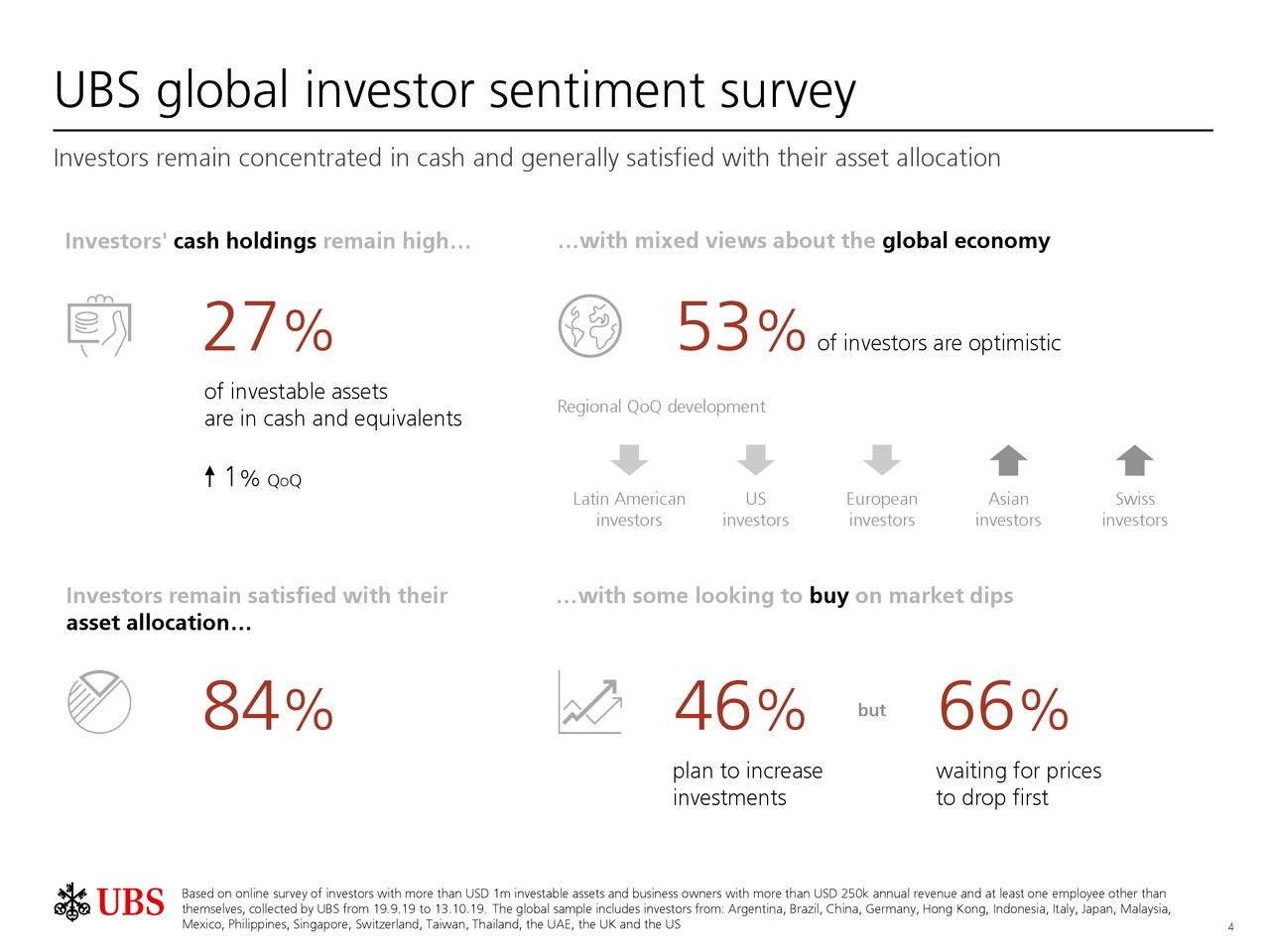 ubs ag investor presentation