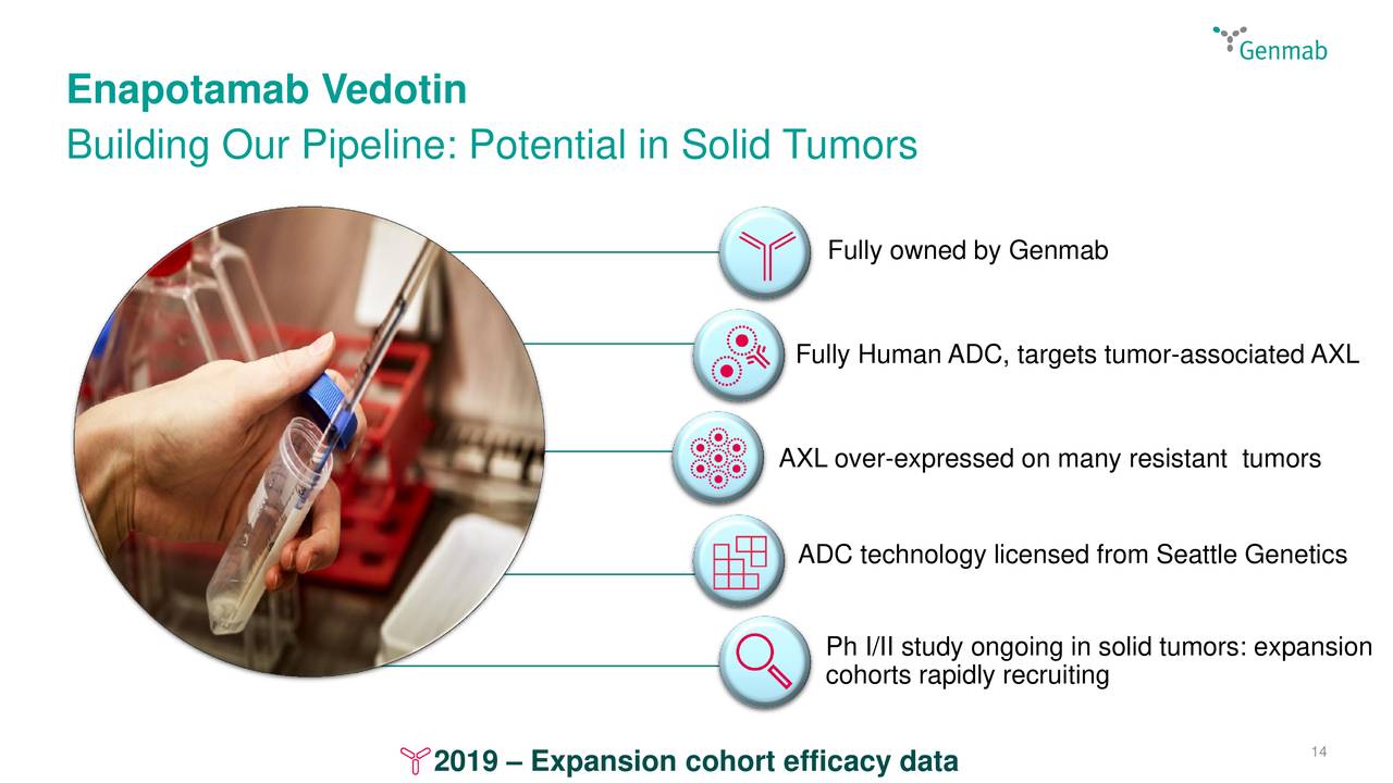 Genmab (GNMSF) Presents At 37th Annual J.P. Morgan Healthcare ...