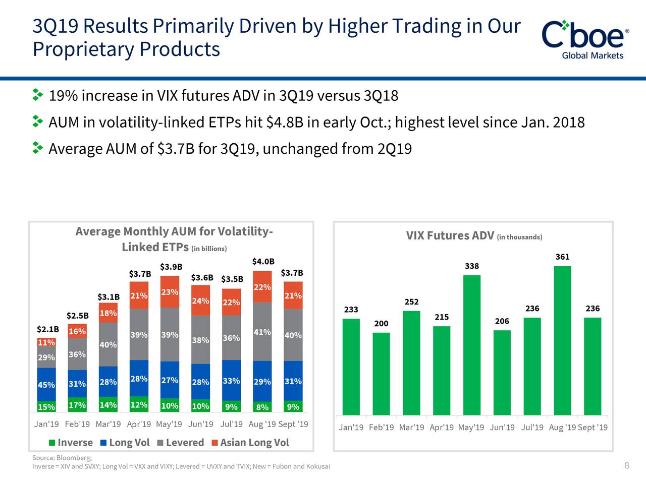 Cboe Global Markets, Inc. 2019 Q3 - Results - Earnings Call ...