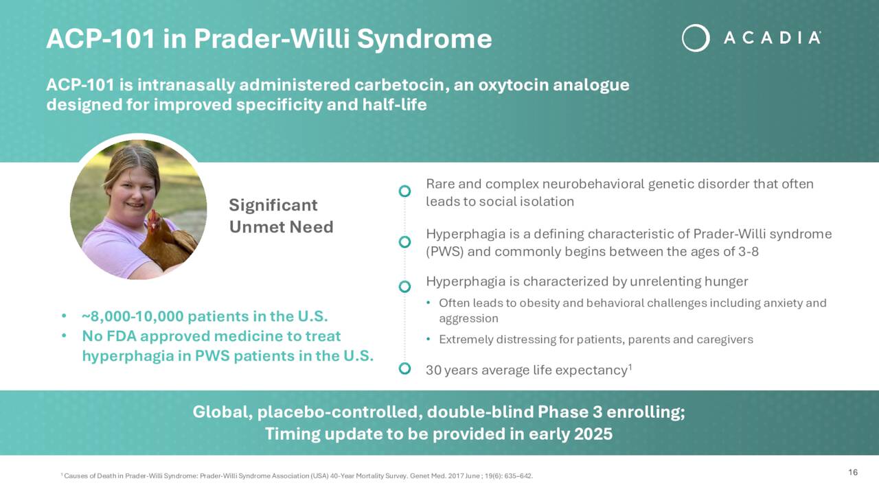 ACP-101inPrader-Willi Syndrome