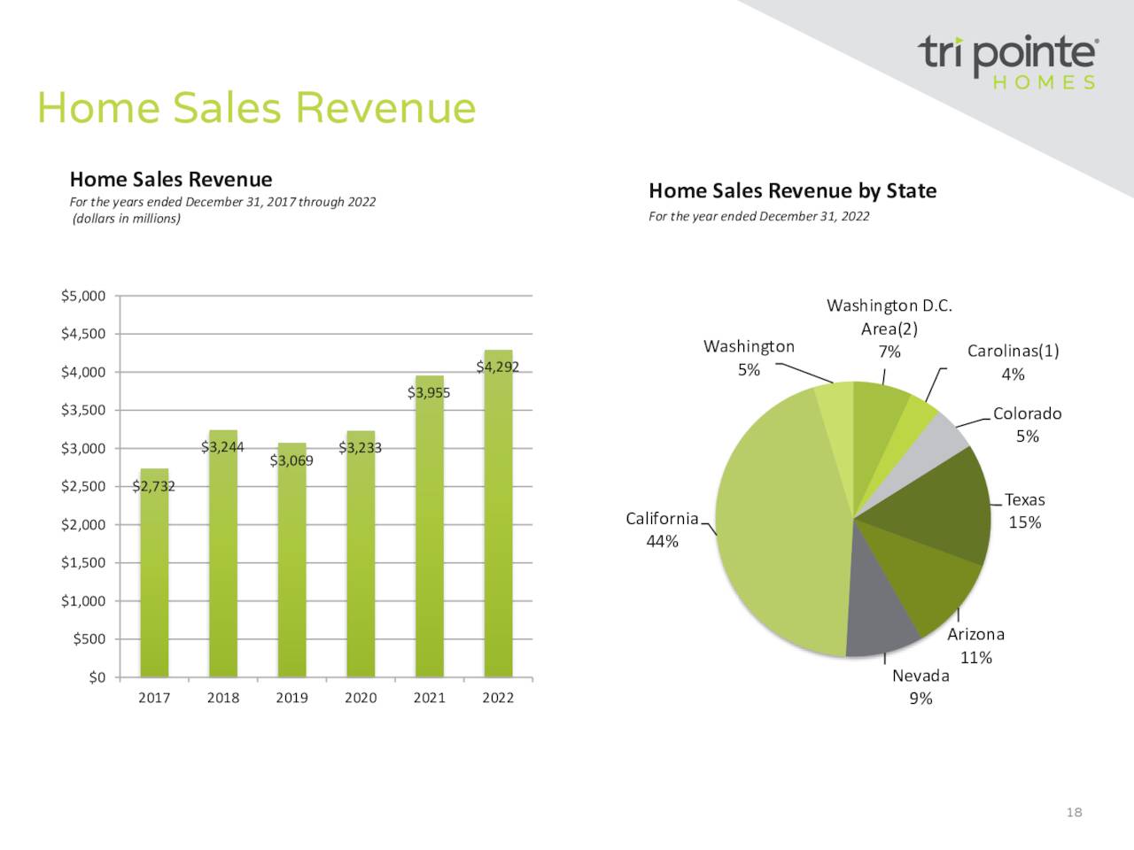 Tri Pointe Homes: Navigating The Storm (NYSE:TPH) | Seeking Alpha