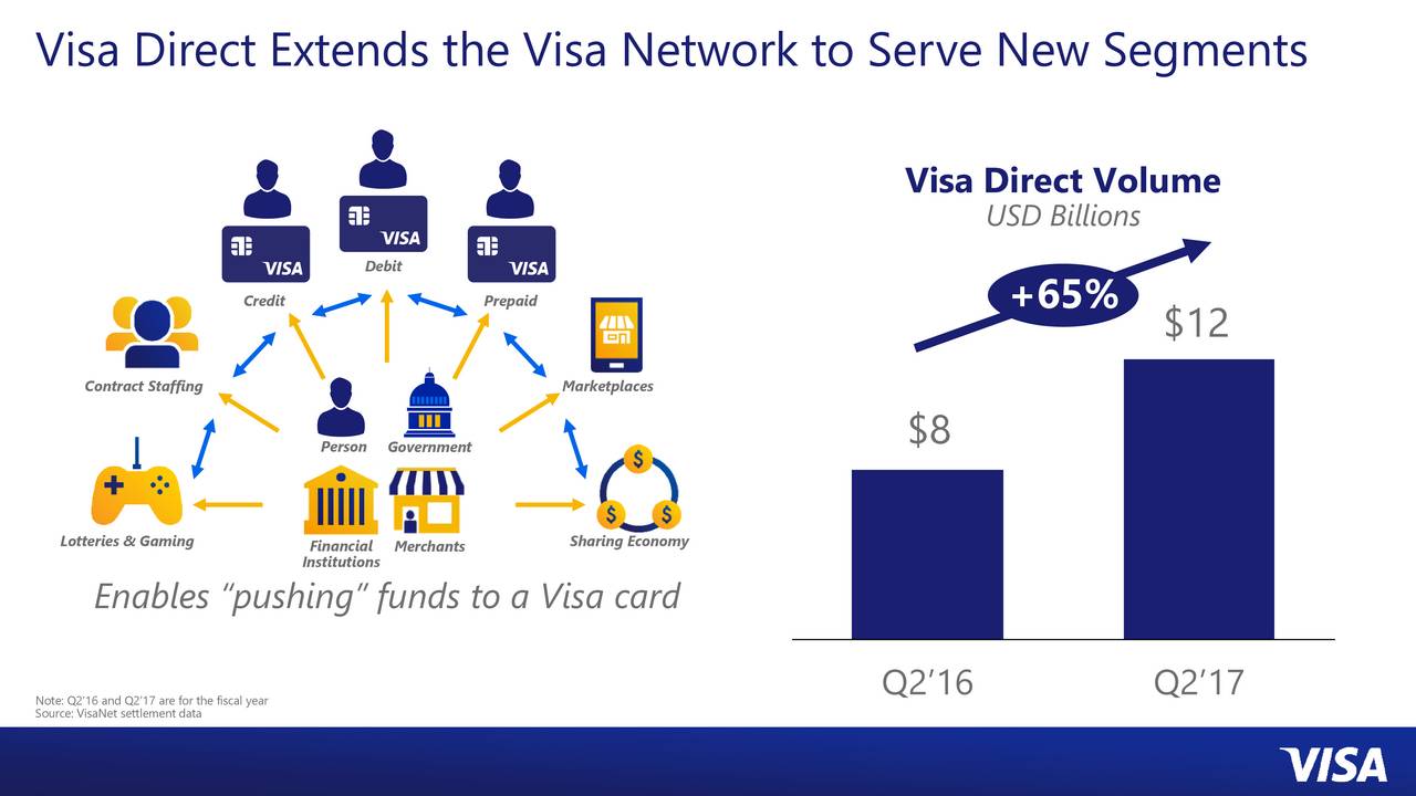 visa investor presentation 2021