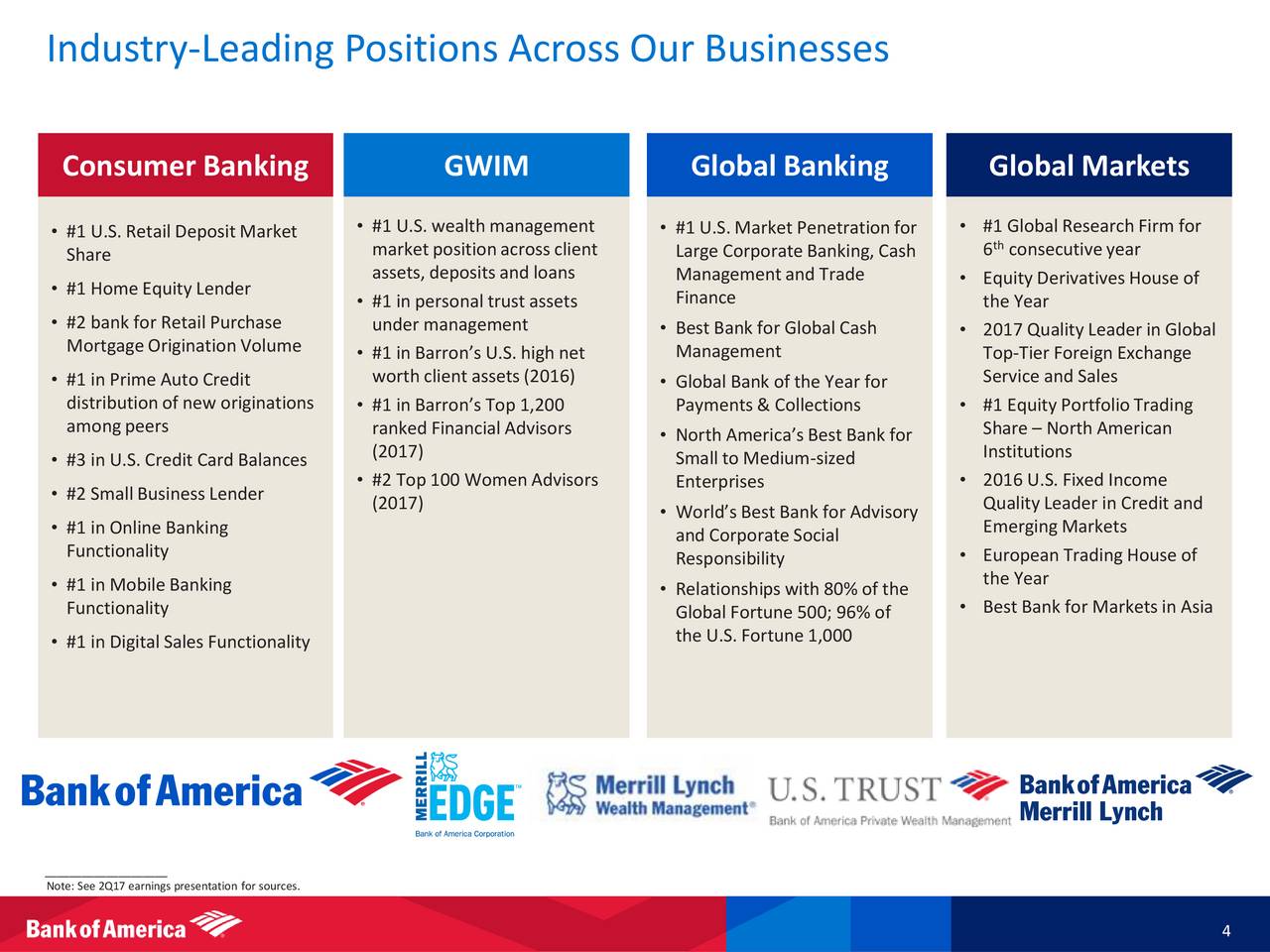 financial center manager bank of america salary