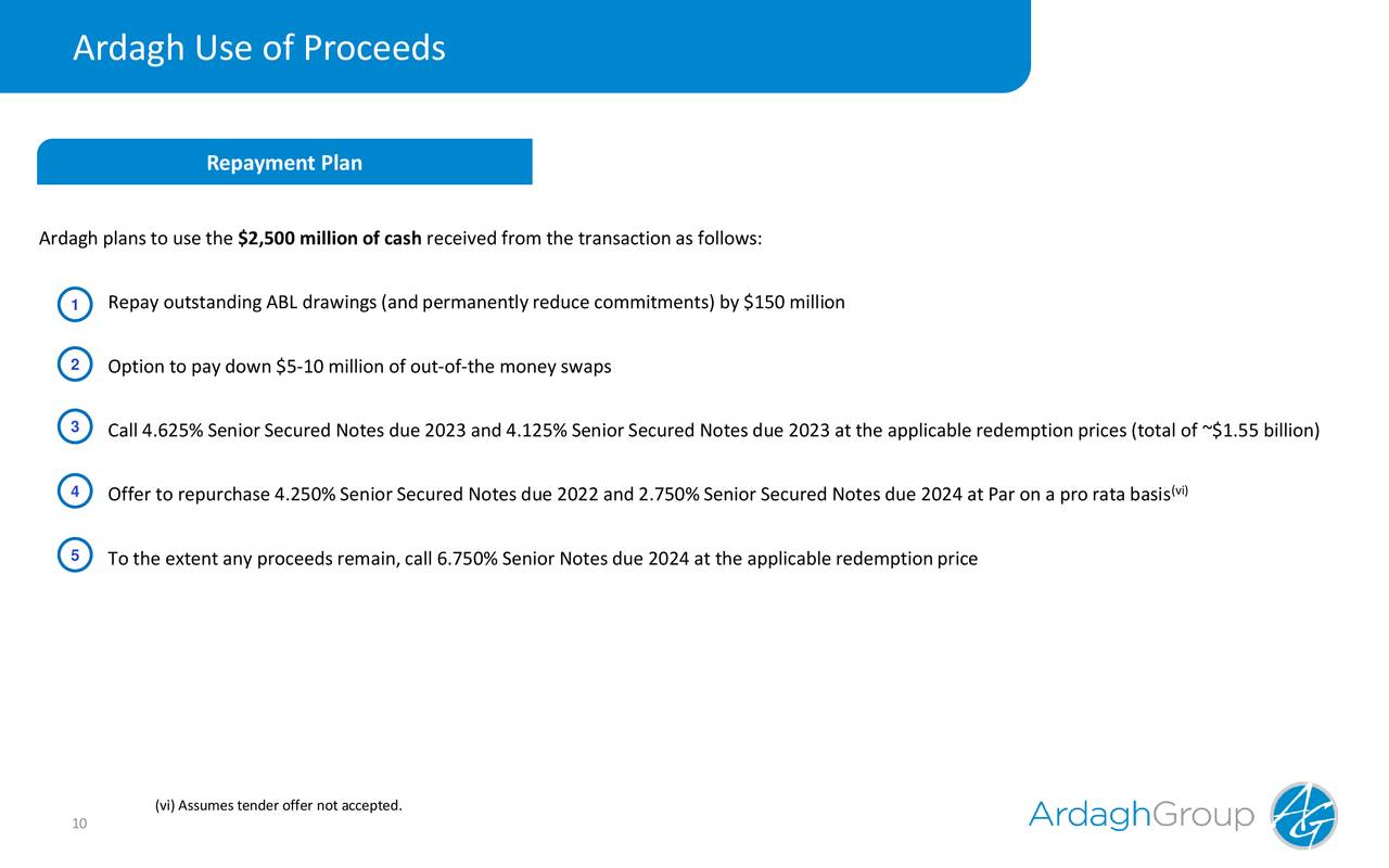 Ardagh Group S.a. 2019 Q2 - Results - Earnings Call Slides (nyse:ard 