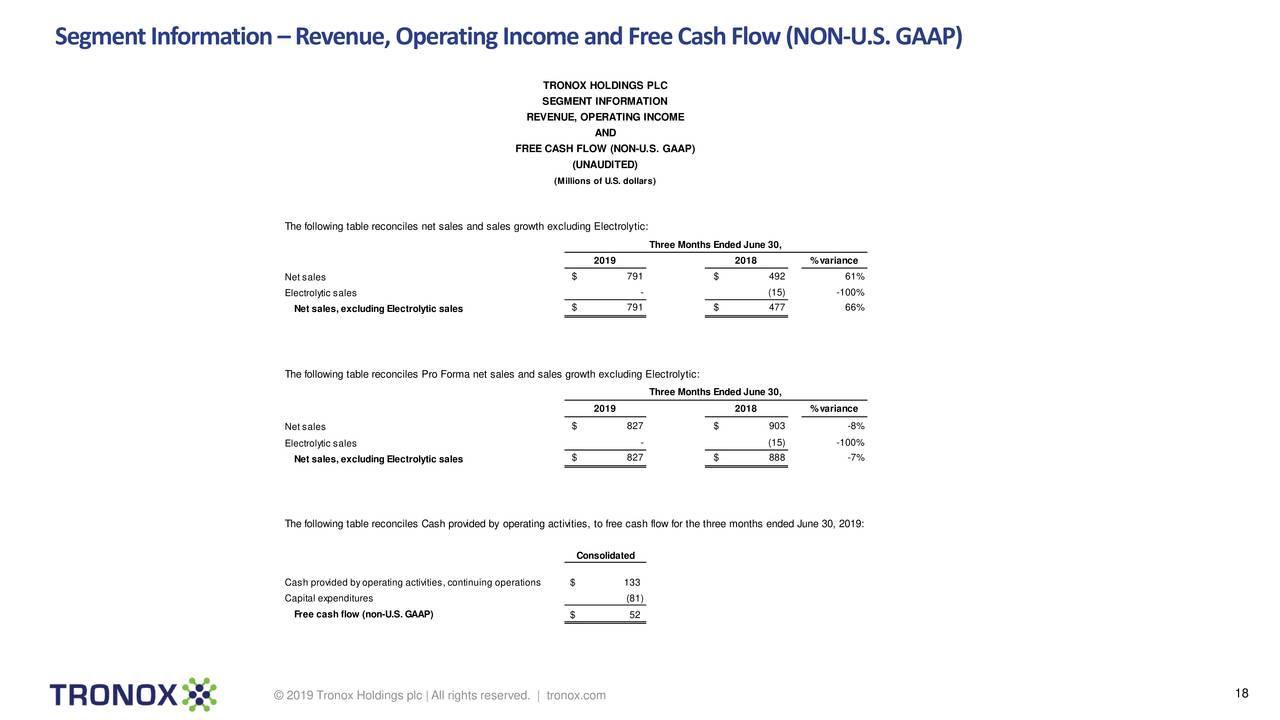 SegmentInformation–Revenue,OperatingIncomeandFreeCashFlow(NON-U.S.GAAP)