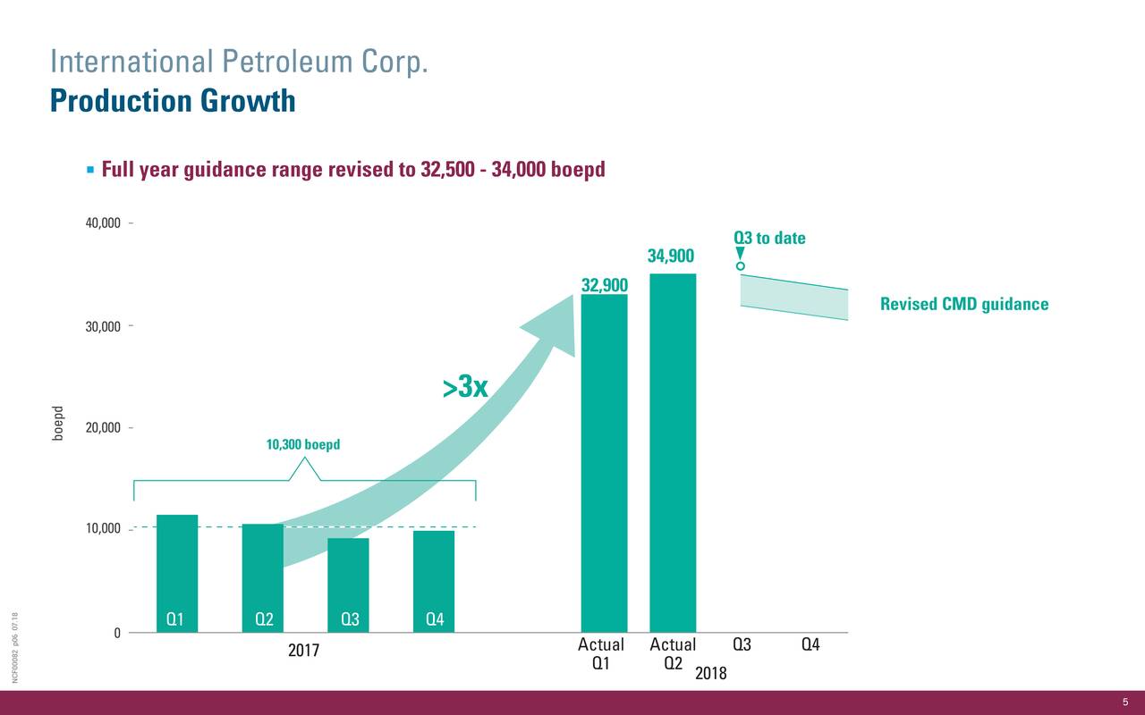 International Petroleum Corp. CDA 2018 Q2 Results Earnings Call
