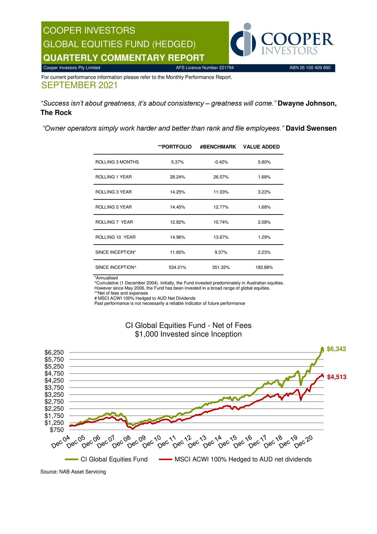 Cooper Investors Global Equities Fund (Hedged) Quarterly Report