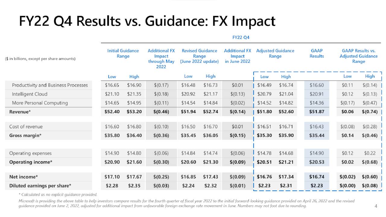 microsoft investor presentation 2022