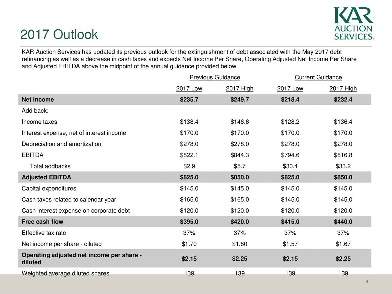 Net interest income