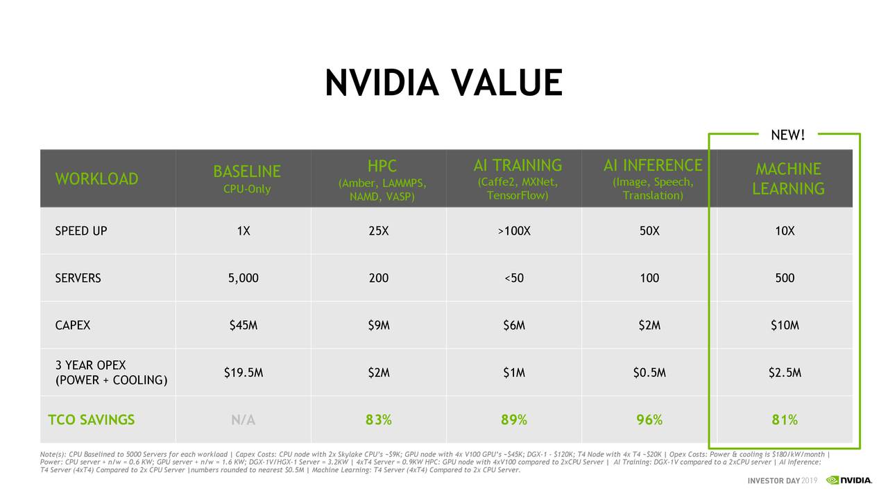 NVIDIA (NVDA) Investor Presentation Slideshow (NASDAQNVDA) Seeking