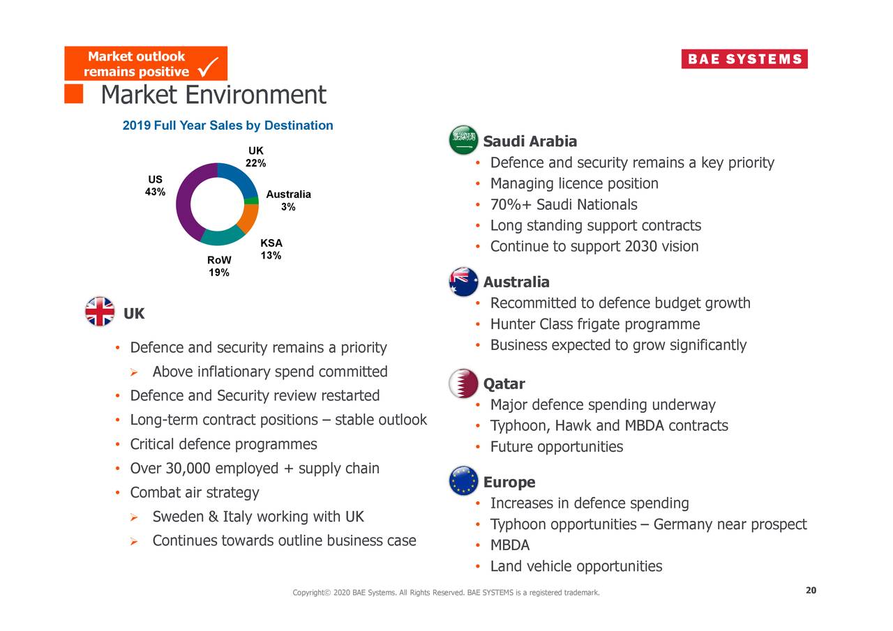 BAE Systems Plc 2020 Q2 - Results - Earnings Call Presentation (OTCMKTS ...