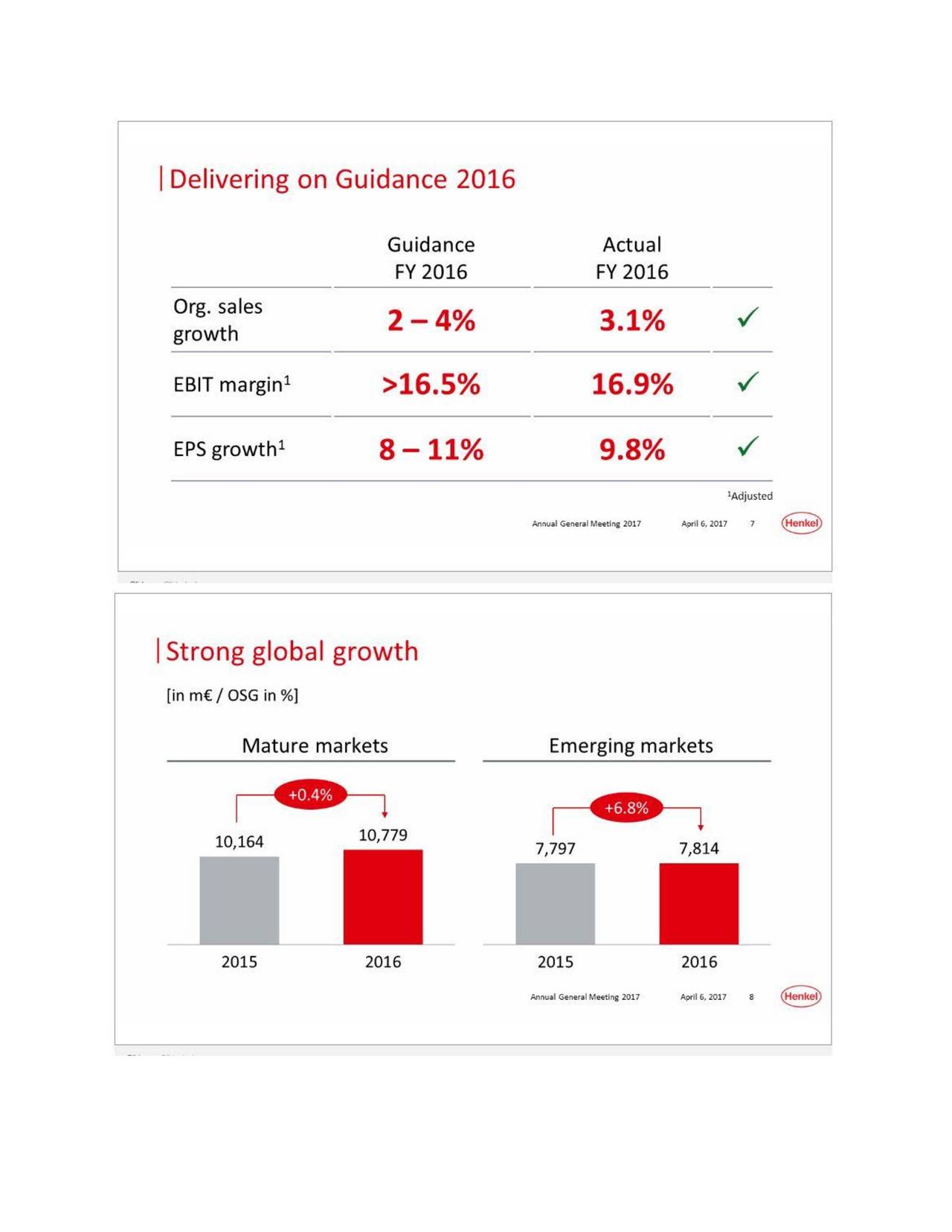 Henkel AG (HELKF) Investor Presentation Slideshow (OTCMKTSHELKF