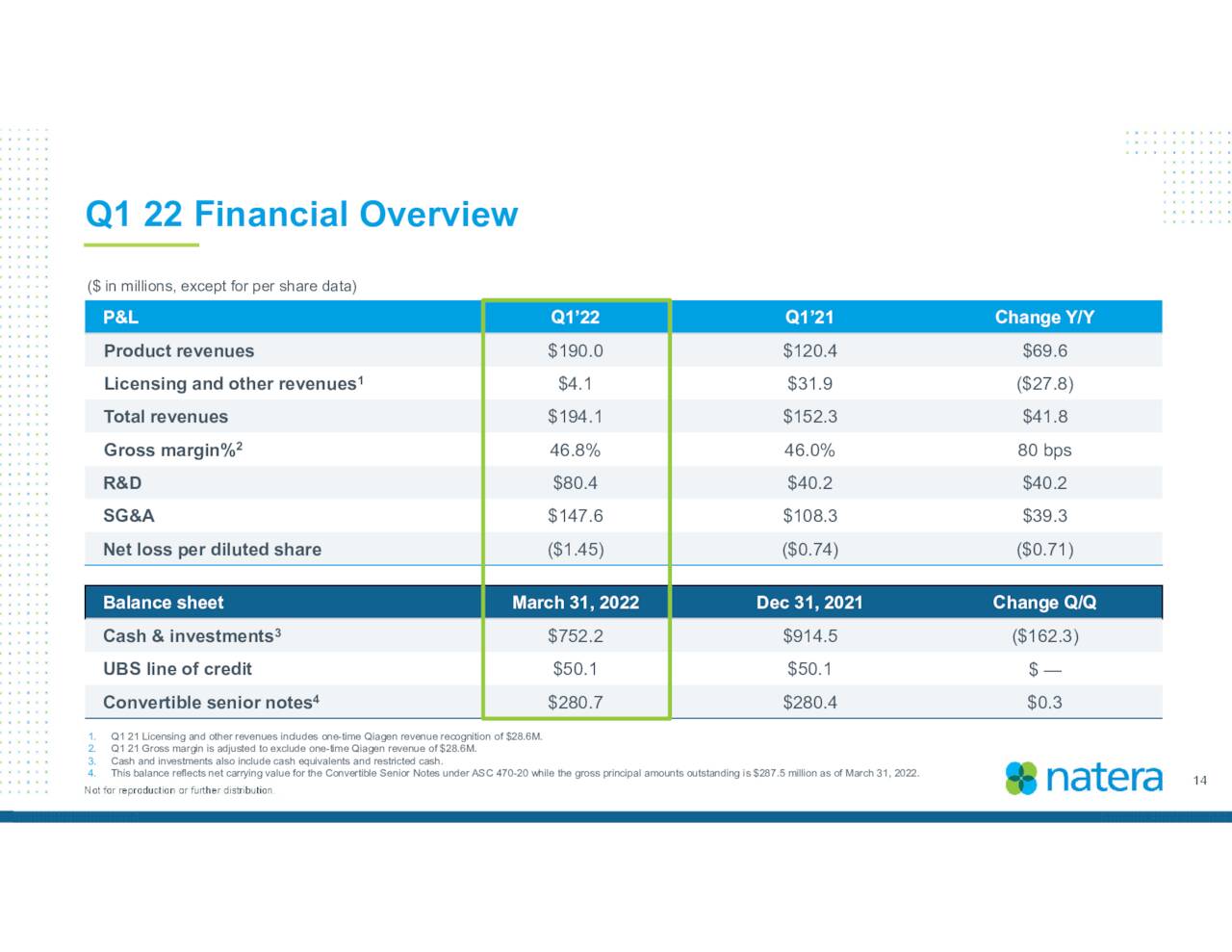 Financial Overview