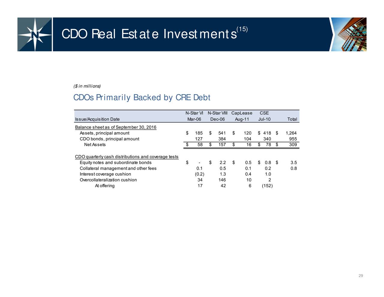 Northstar Realty Finance Corp 2016 Q3 Results Earnings Call