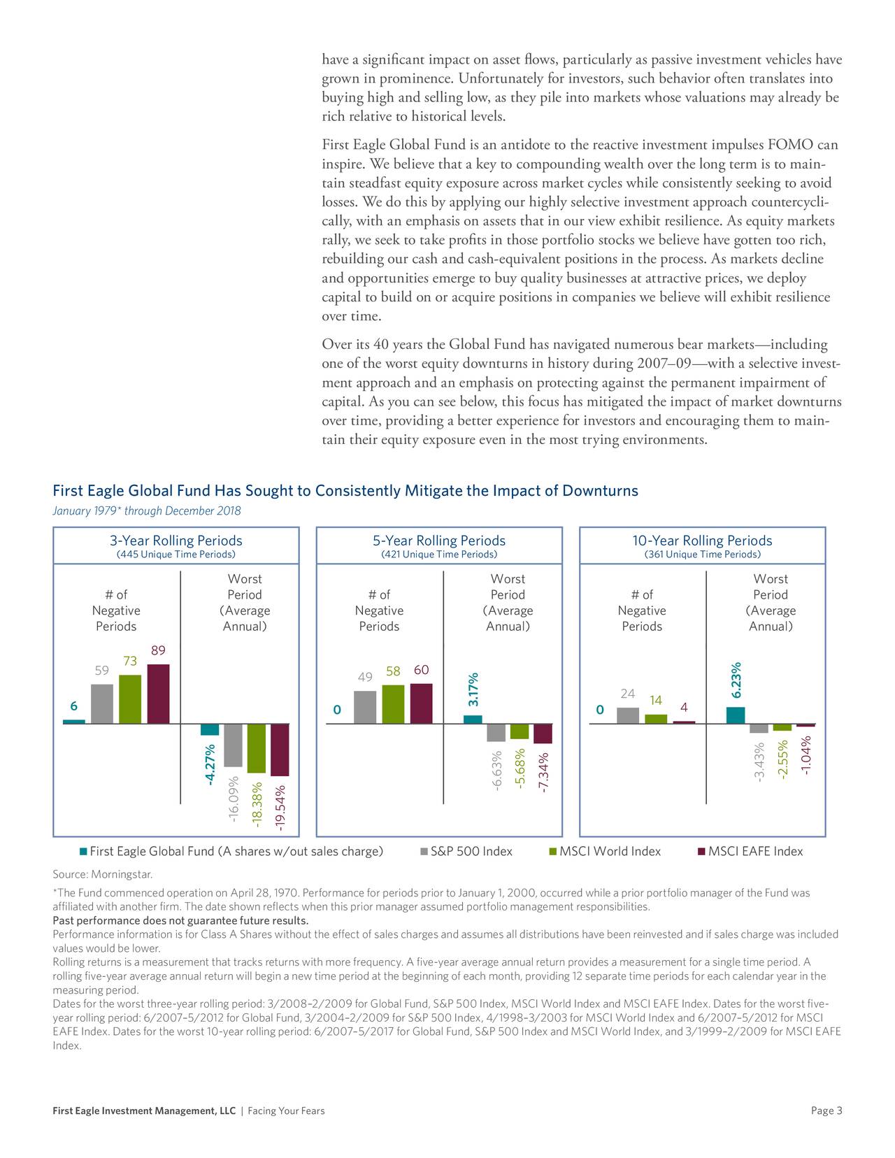 First Eagle Investment Facing Your Fears (MUTFSGENX) Seeking Alpha