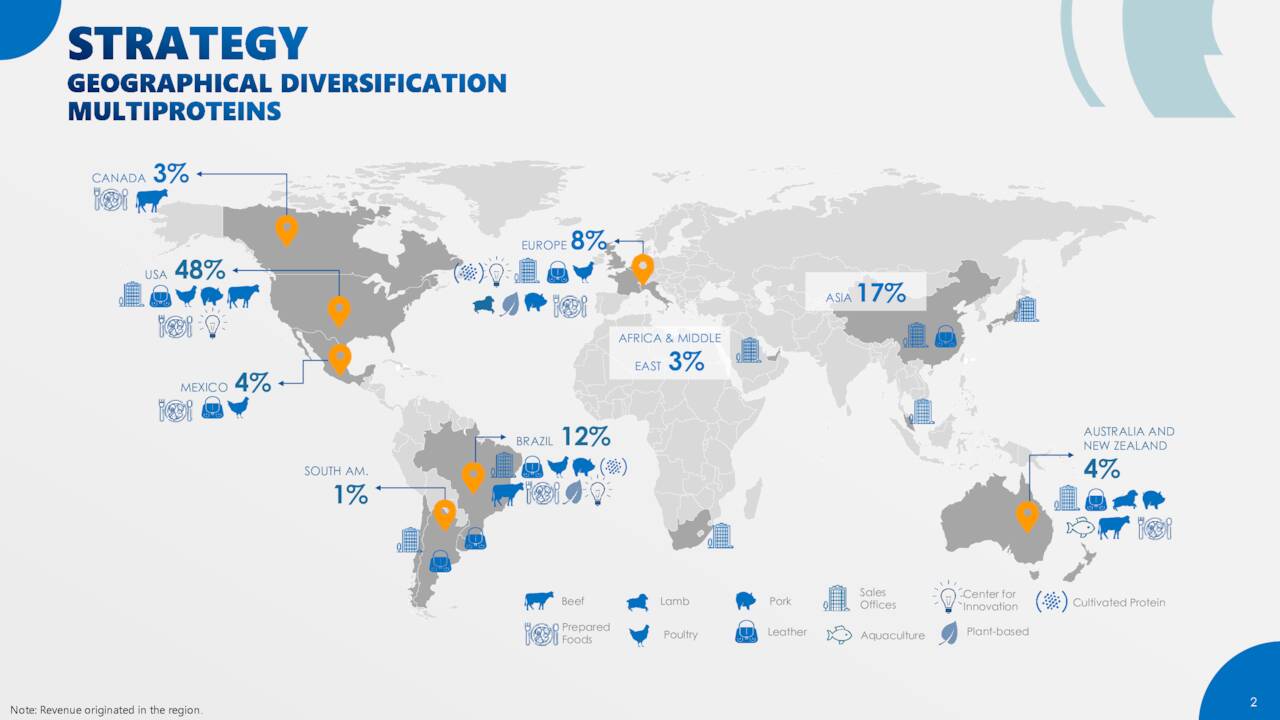 JBS S.A. 2022 Q3 Results Earnings Call Presentation (OTCMKTSJBSAY