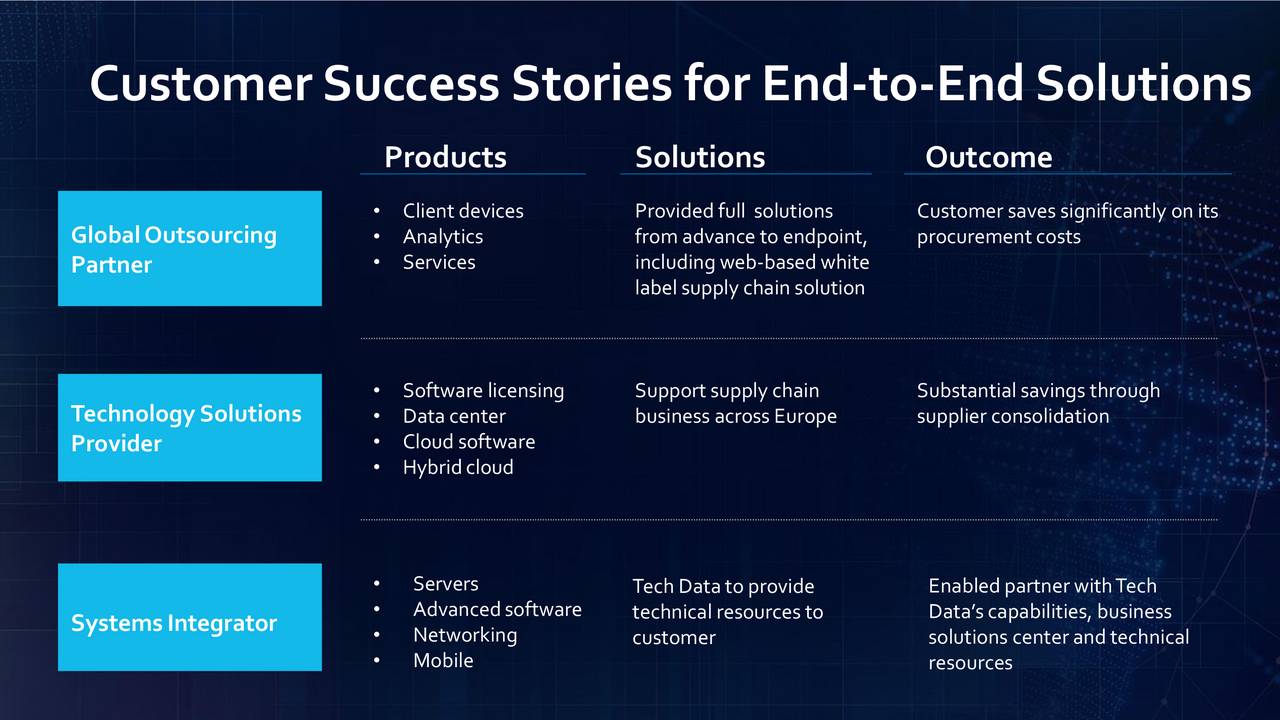 Tech Data Tecd Investor Presentation Slideshow Nasdaq Tecd Seeking Alpha