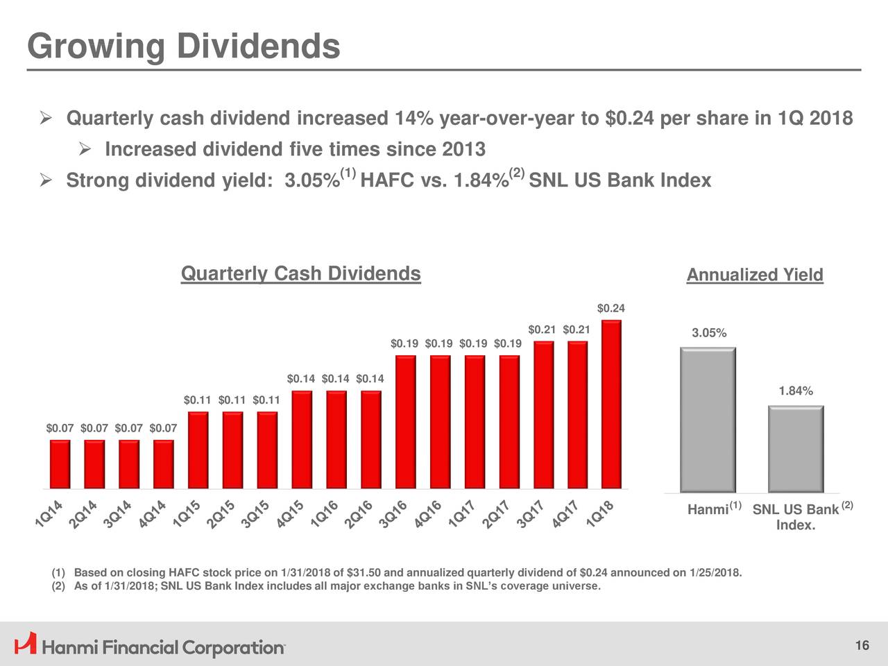 Growing Dividends