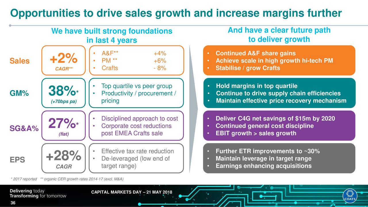 Coats Group Plc (GPGPY) Investor Presentation Slideshow (OTCMKTS