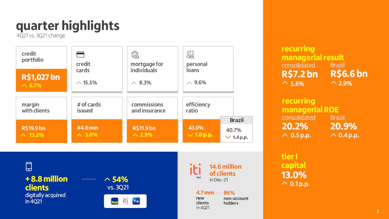 Itaú Unibanco's Q4 Earnings: Consistent Quarter And Constructive Guidance  (NYSE:ITUB)