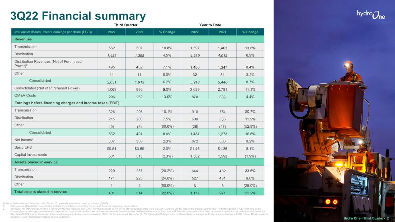 Hydro One Limited 2022 Q3 Results Earnings Call Presentation