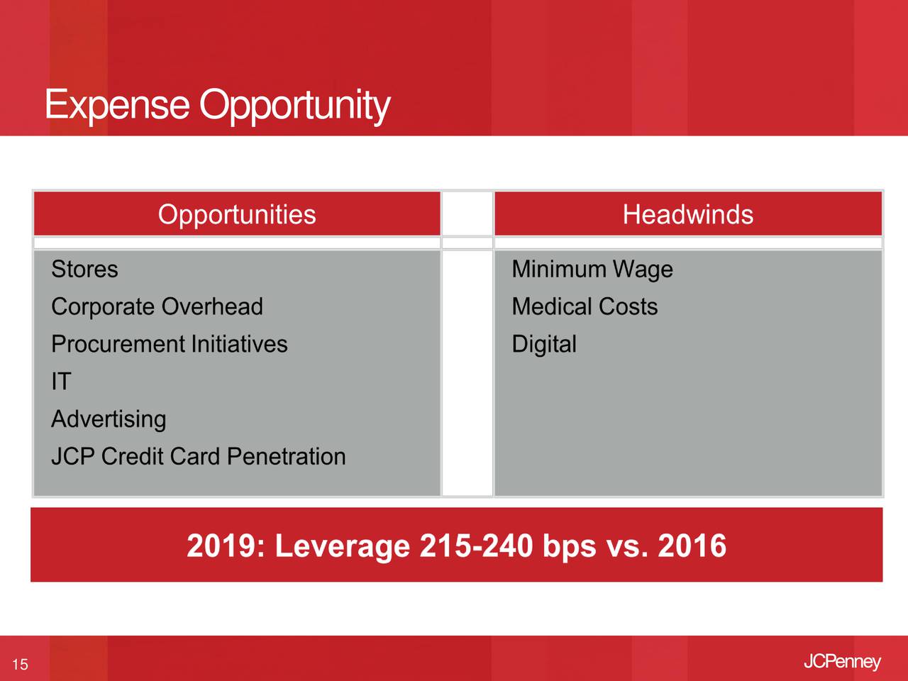 J.C. Penney Company Inc. 2016 Q3 - Results - Earnings Call Slides  (OTCMKTS:CPPRQ) | Seeking Alpha
