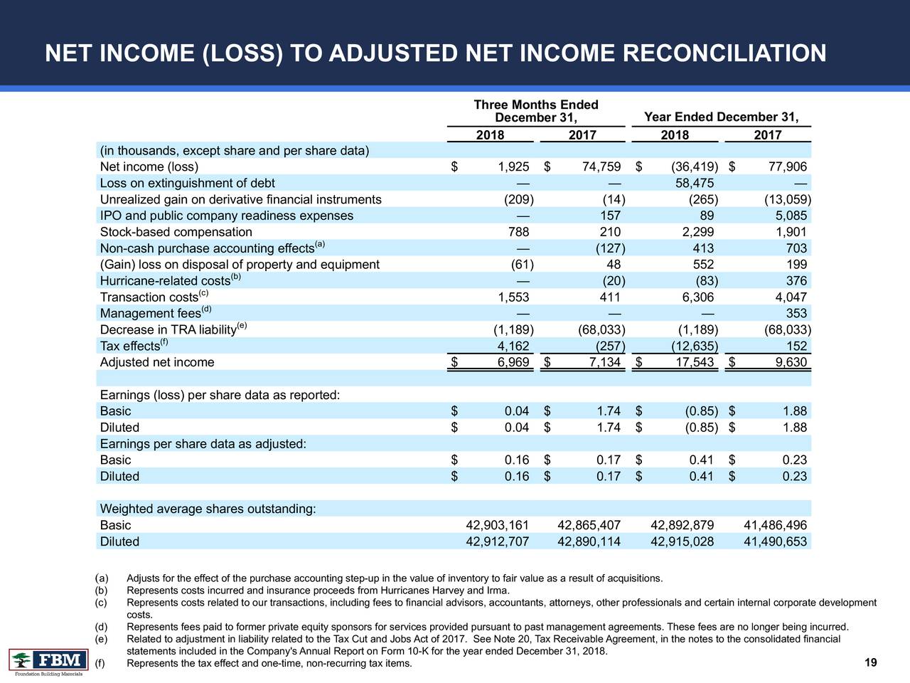 Foundation Building Materials 2018 Q4 Results Earnings Call Slides