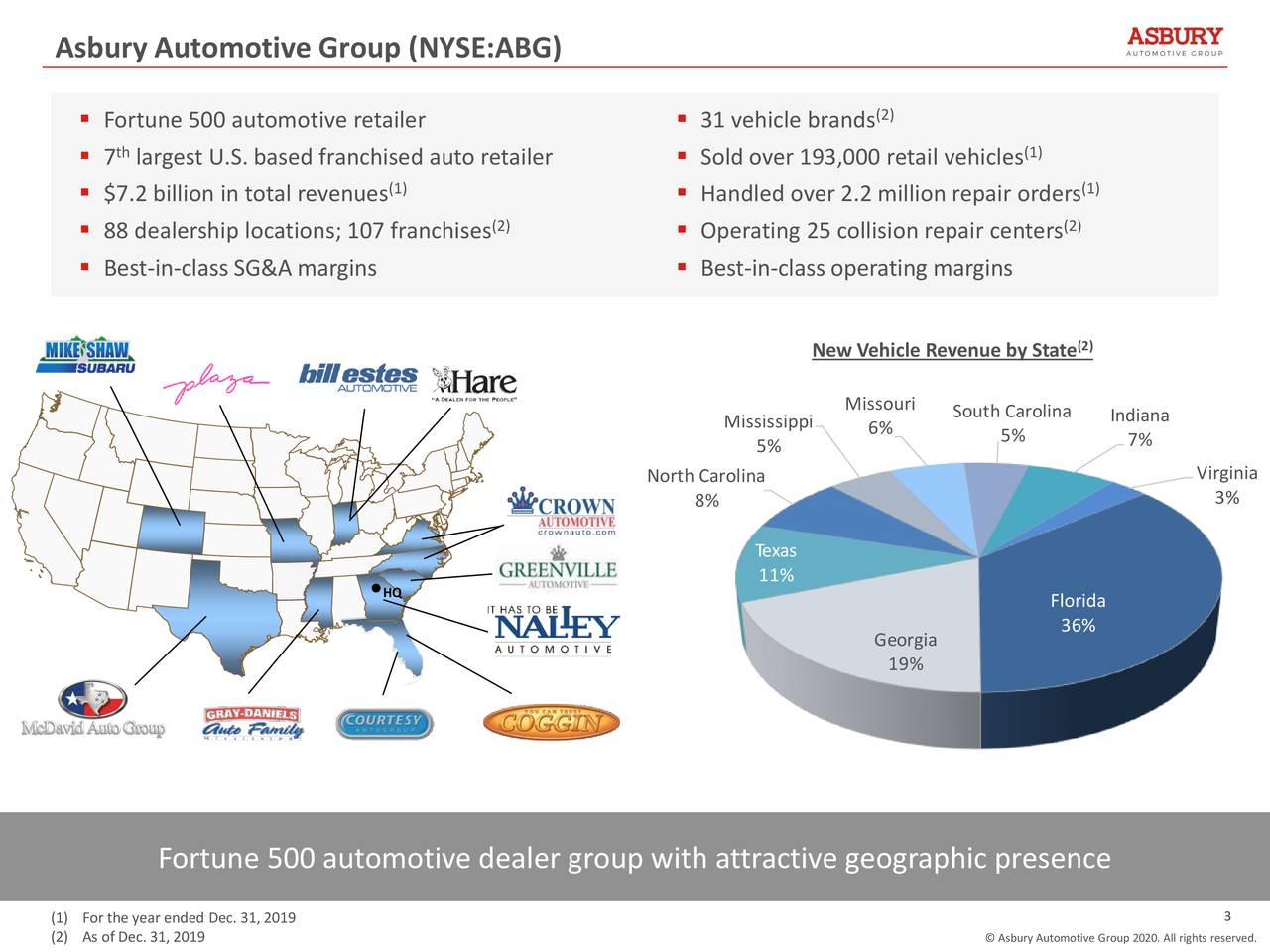 Asbury Automotive Group, Inc. 2019 Q4 Results Earnings Call