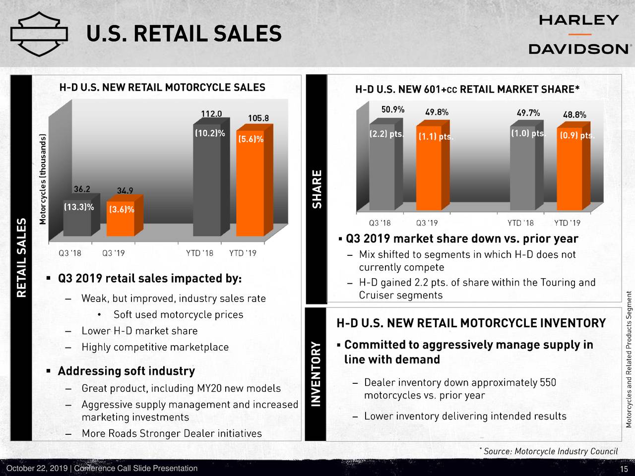  Harley  Davidson  Inc 2019  Q3 Results Earnings  Call 