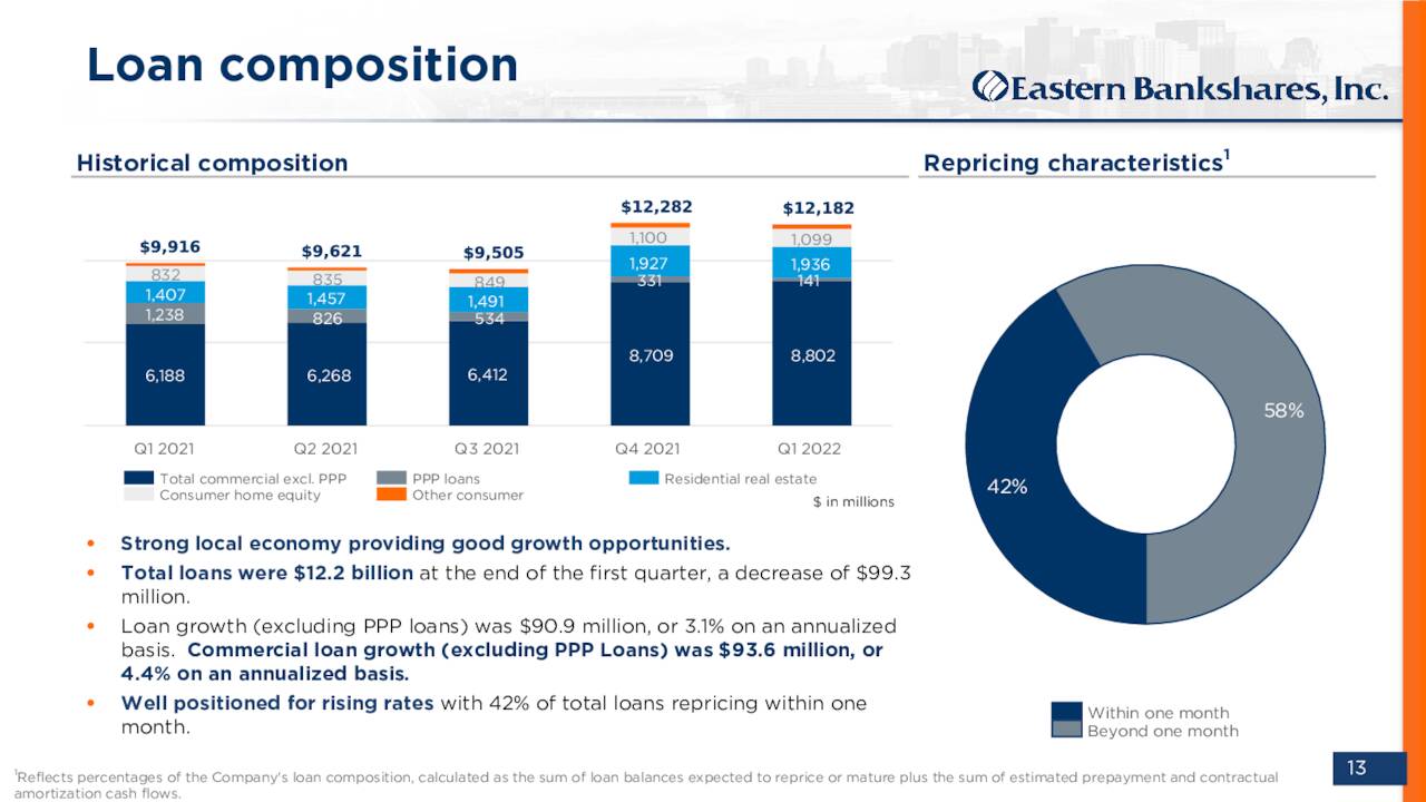 Eastern Bankshares